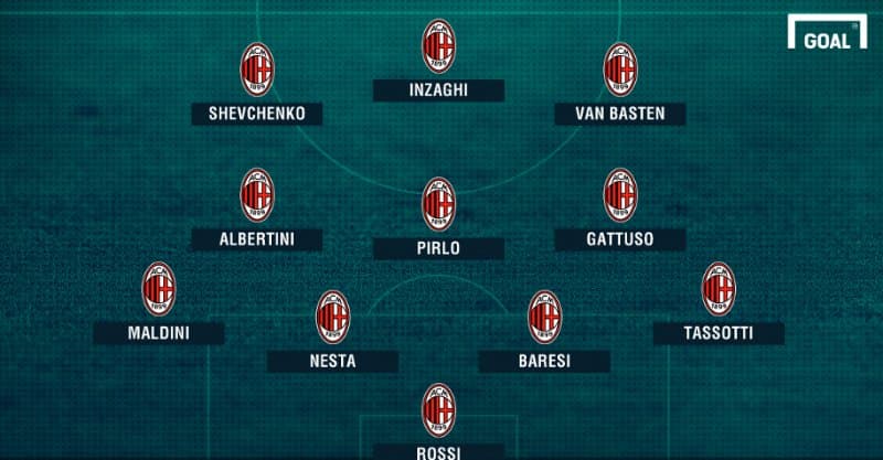 Tiền vệ trong đội hình lịch sử AC Milan